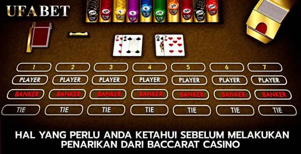 Hal yang Perlu Diketahui Sebelum Melakukan Penarikan dari baccarat casino