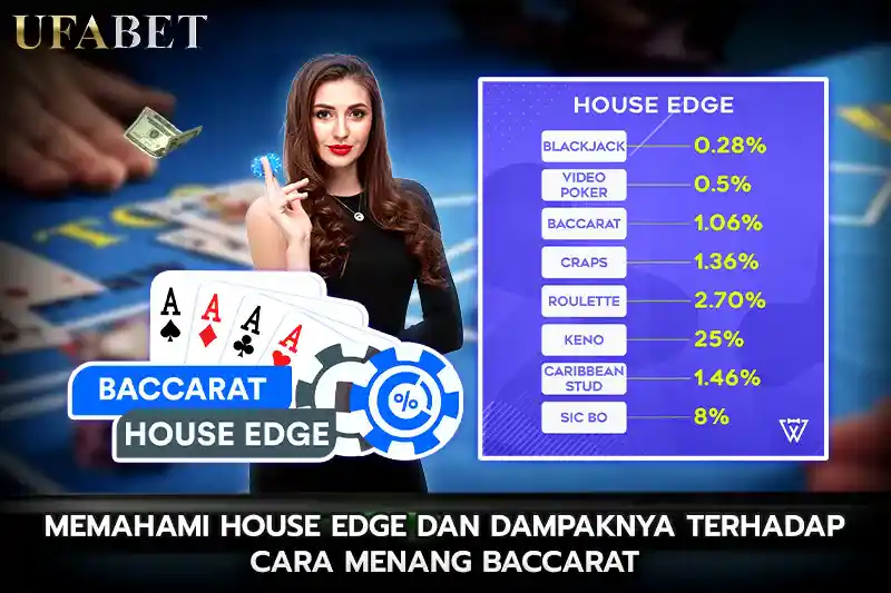Memahami House Edge dan Dampaknya terhadap cara bermain baccarat agar menang